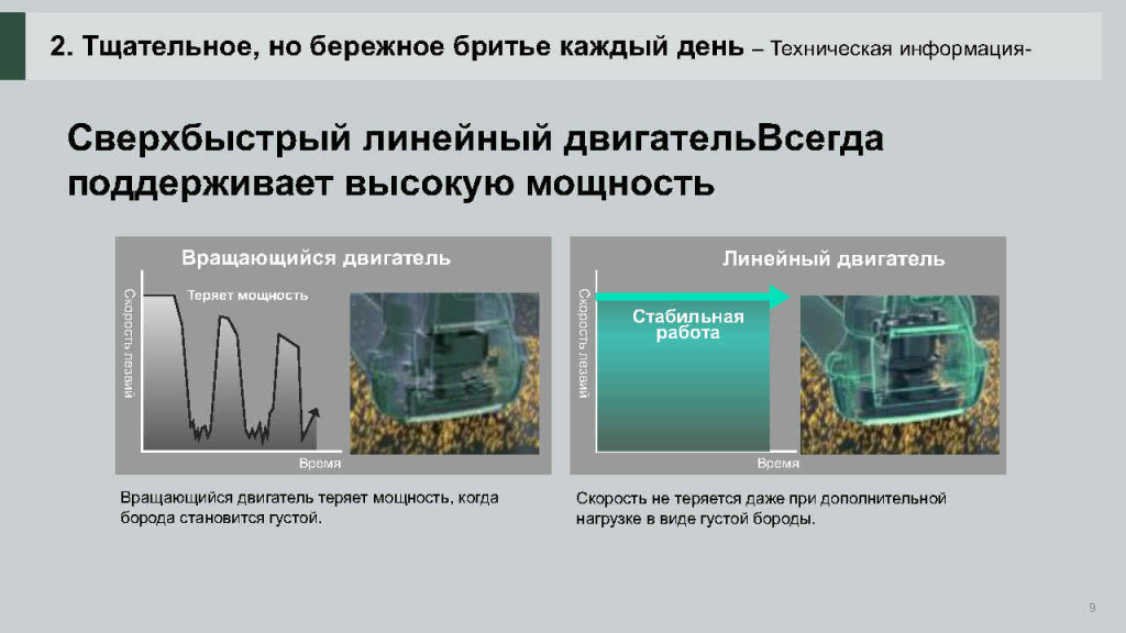 ES-CM3B RUS презентация новой бритвы_Page9.jpg