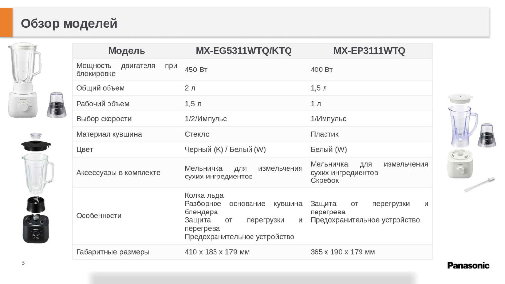 Presentation(блендеры 2025)_Page3.jpg Presentation(блендеры 2025)_Page3.jpg