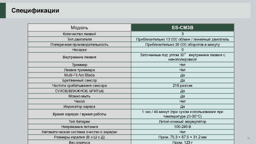 ES-CM3B RUS презентация новой бритвы_Page16.jpg